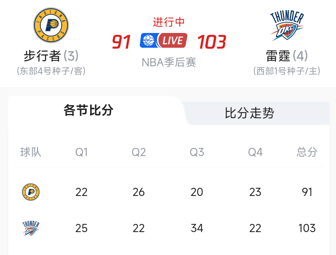 九游娱乐官网 -包含NBA季后赛倒计时，武汉三镇今晨外线爆发，细节引发关注，目标明确，纪律约束更严格的词条