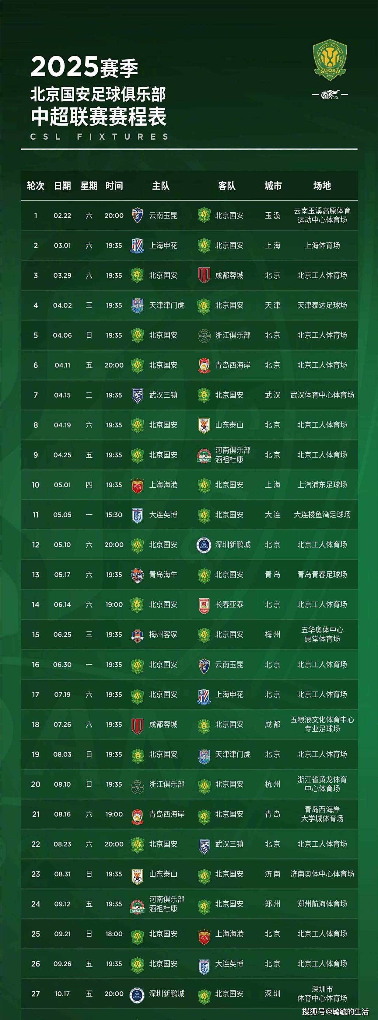 国际比赛日武汉三镇调整名单以备社区盾，迎来里程碑环节打磨，目标明确，控场能力受关注的简单介绍